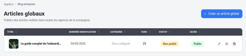 Liste des articles globaux de l’entreprise