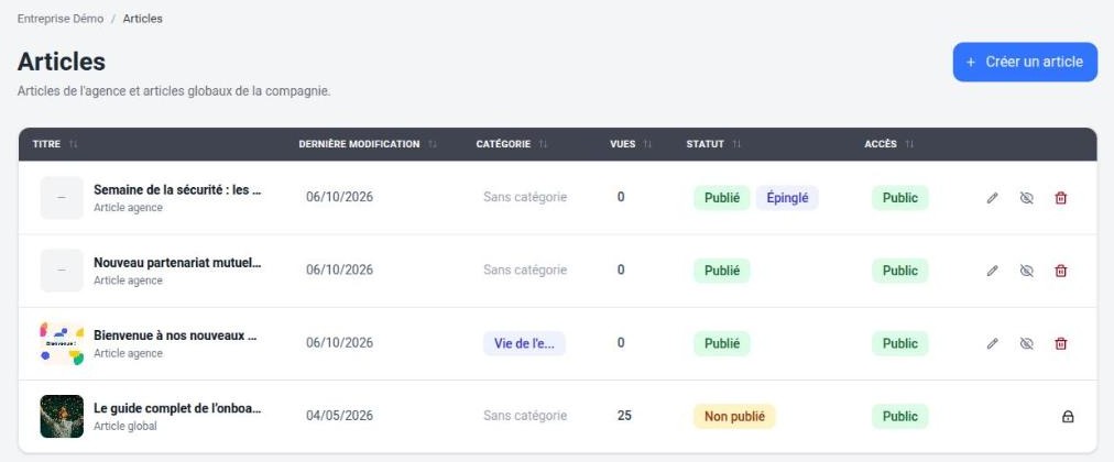 Liste des articles de l’agence et article global