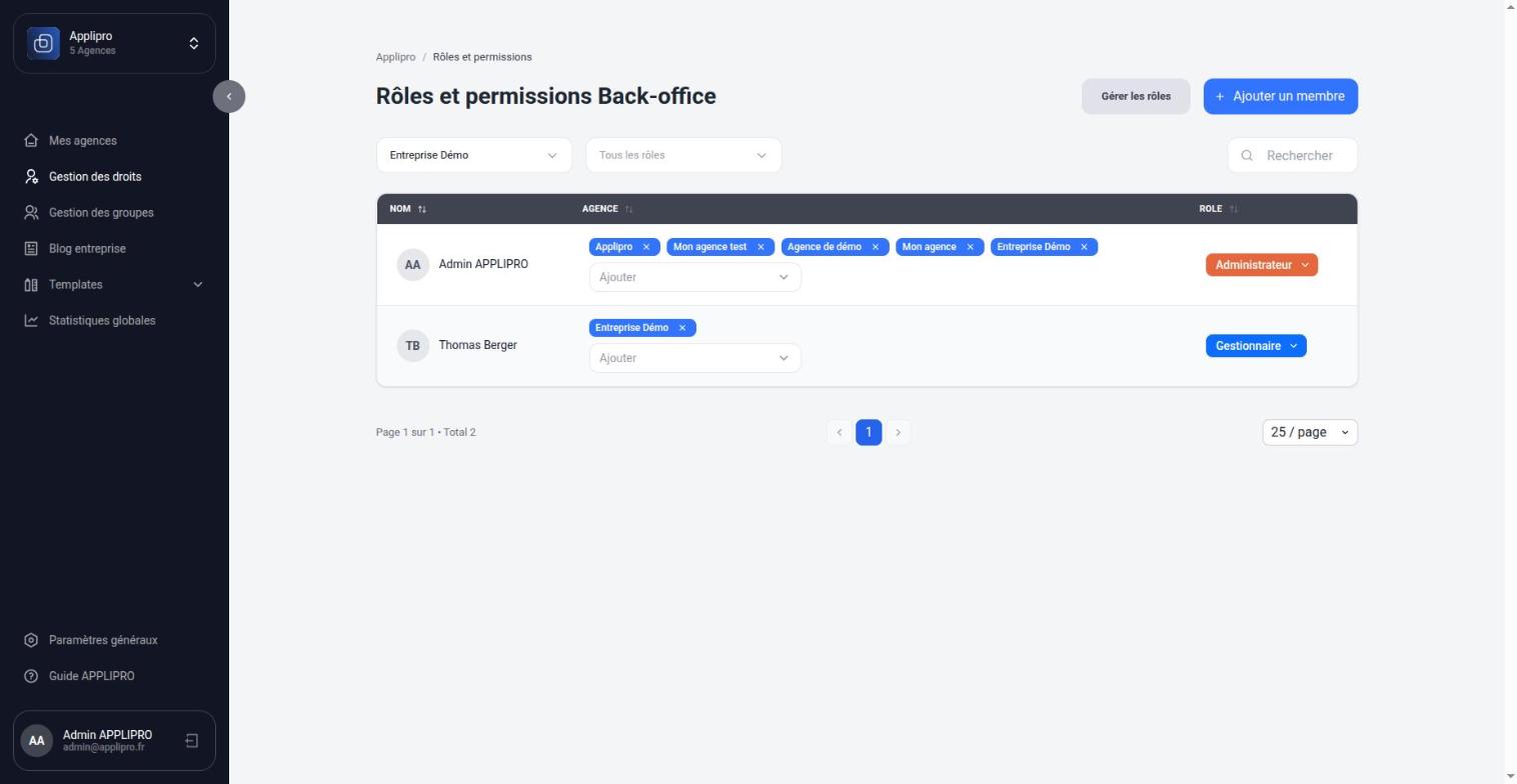 Liste des membres du back-office avec leurs agences et leur rôle