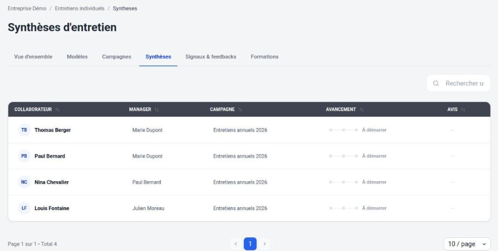 Liste des synthèses d’entretien