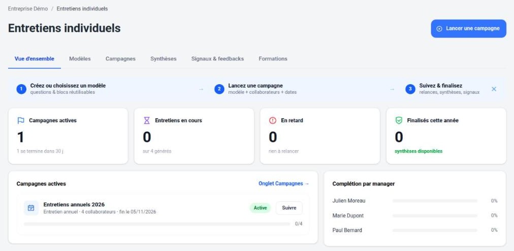 Vue d’ensemble des entretiens individuels