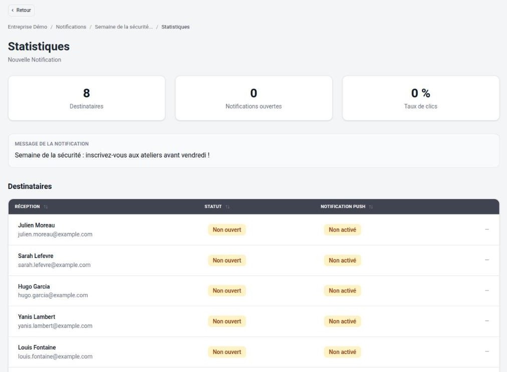 Statistiques d’une notification : destinataires, ouvertures, taux de clics, détail par personne