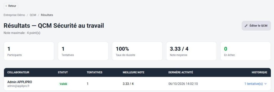 Résultats d’un QCM : participants, tentatives, taux de réussite, note moyenne, échecs