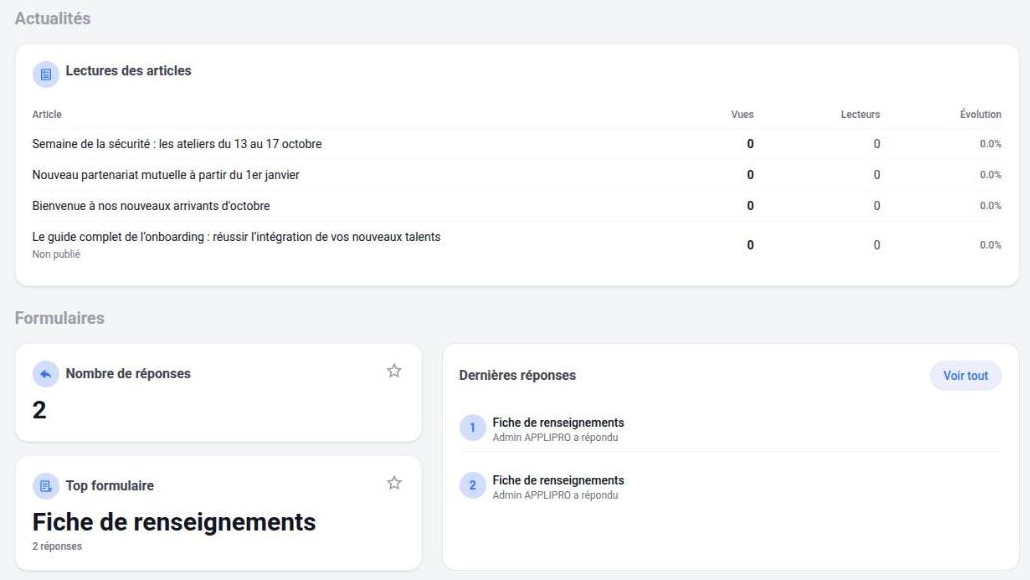 Lectures des articles, réponses aux formulaires
