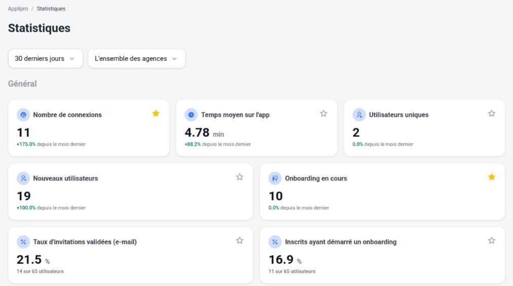 Statistiques globales : période, choix de l’agence, indicateurs généraux