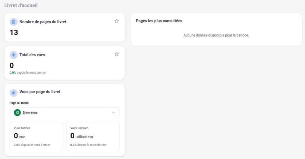 Statistiques du livret : nombre de pages, total des vues, vues par page