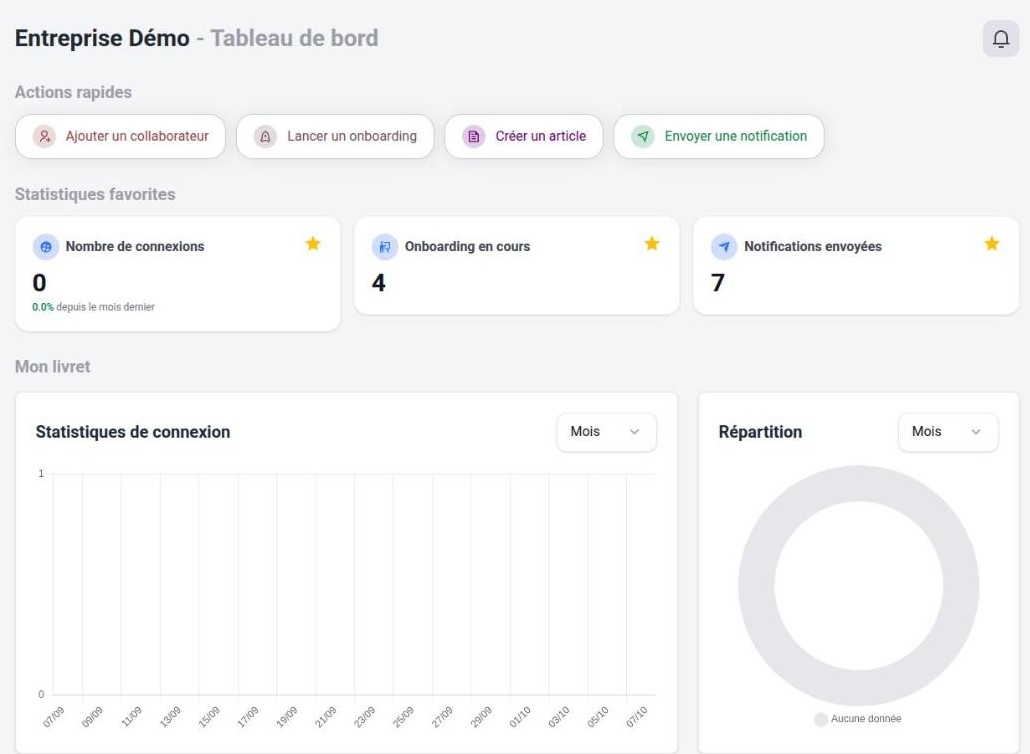 Tableau de bord d’une agence : actions rapides, statistiques favorites, connexions