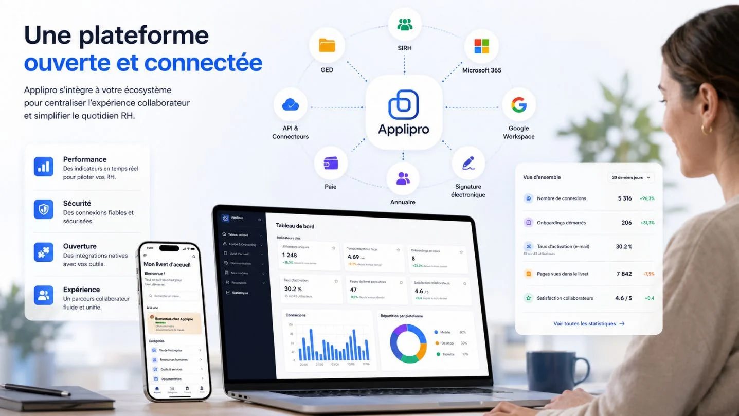 Applipro, une plateforme RH ouverte et connectée à votre écosystème (SIRH, GED, paie, signature électronique)